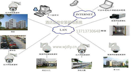 企業(yè)辦公運維與安全監(jiān)控一體化解決方案——網(wǎng)際電子公司專業(yè)服務