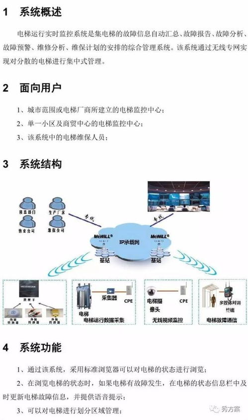 智慧電梯運行實時監(jiān)控系統(tǒng)解決方案——圖文安全系統(tǒng)監(jiān)控服務