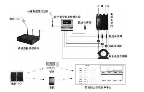 茫崖智能用電監(jiān)控系統(tǒng)參數(shù)與智慧用電安全系統(tǒng)服務解析
