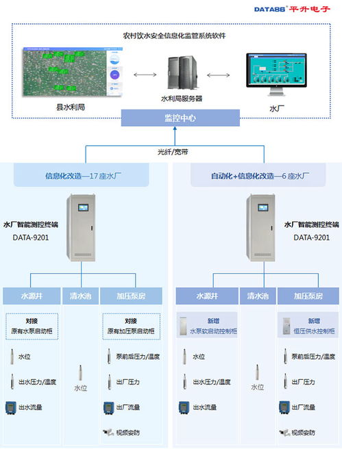 農(nóng)村飲水安全工程中供水水廠監(jiān)控系統(tǒng)的應用案例與安全監(jiān)控服務分析