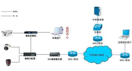 安防監控系統的硬件、軟件及監控服務概述